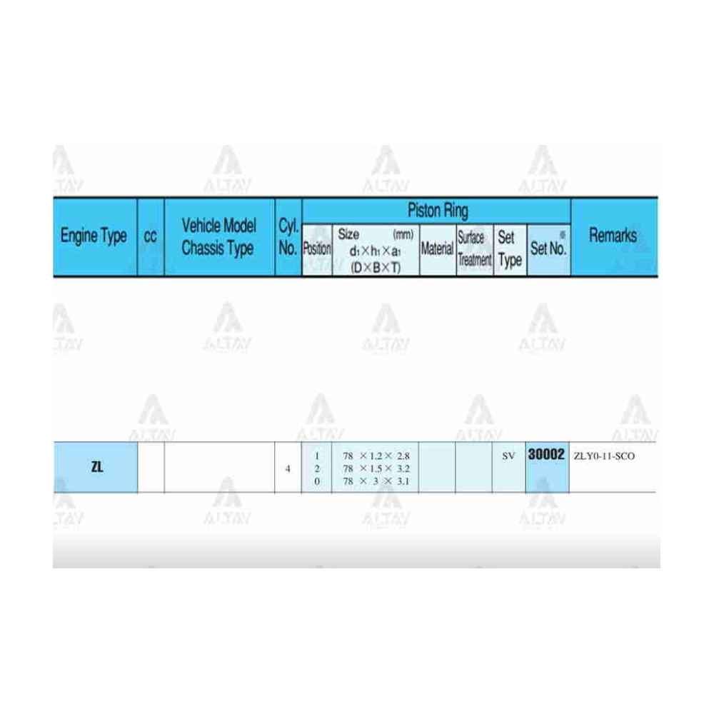 323 99-03 1.5 78.50Mm Zl 0.50 Takım Segman - RIK-30002-050 - 30002-050 
